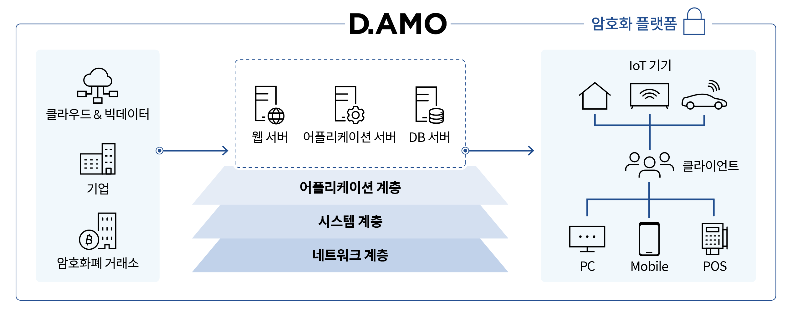 D.AMO 제품 이미지